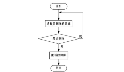 基于Java技術(shù)的智能停車(chē)場(chǎng)管理系統(tǒng)設(shè)計(jì)與實(shí)現(xiàn)